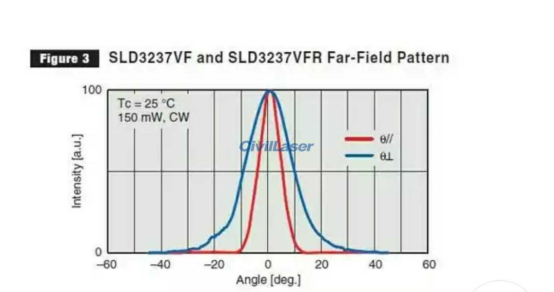 SLD3237VFR-51 laser diode